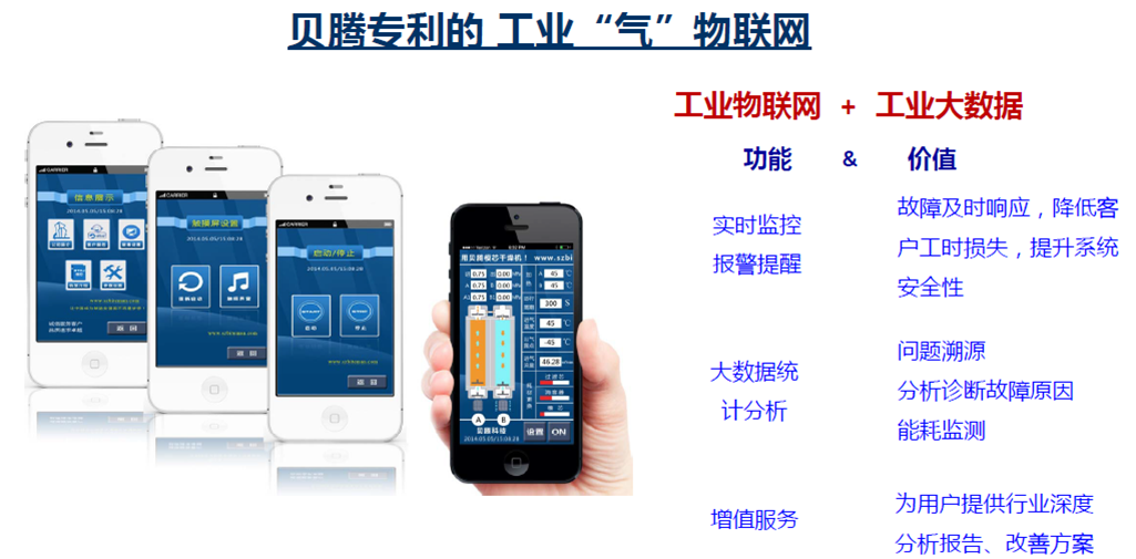 壓縮空氣組合式干燥機，壓縮空氣干燥機，冷凍式干燥機，吸干機，精密過濾器，吸附式干燥機