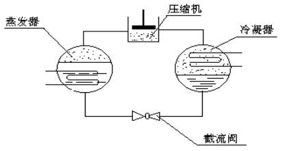 壓縮空氣組合式干燥機(jī)，壓縮空氣干燥機(jī)，冷凍式干燥機(jī)，吸干機(jī)，精密過濾器，吸附式干燥機(jī)