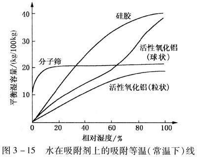 壓縮空氣組合式干燥機，壓縮空氣干燥機，冷凍式干燥機，吸干機，精密過濾器，吸附式干燥機